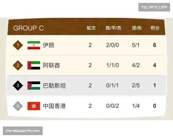 国足对阵卡塔尔迎来关键战役仍有出线希望分析 国足对阵卡塔尔迎来关键战役仍有出线希望分析